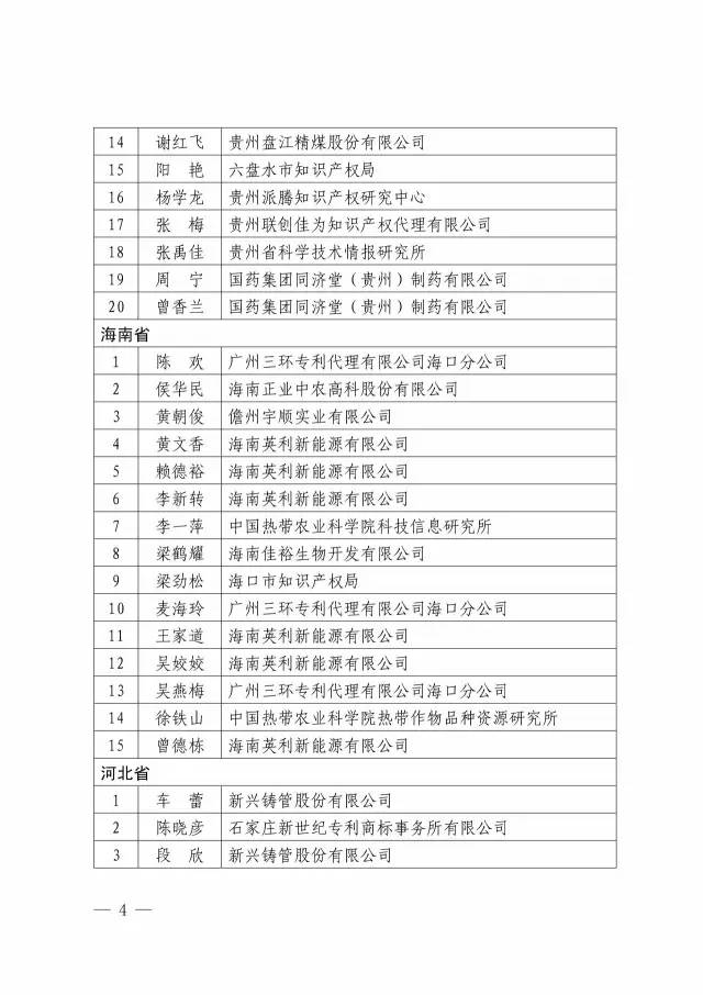 第二期「全国专利信息实务人才」名单公布（附336名人才信息）