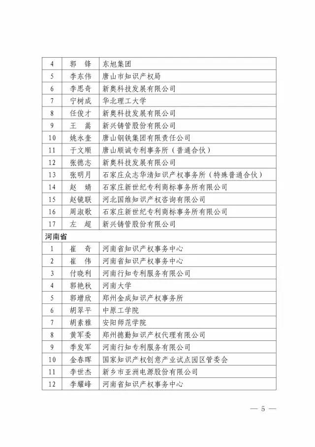 第二期「全国专利信息实务人才」名单公布（附336名人才信息）