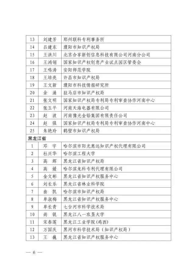 第二期「全国专利信息实务人才」名单公布（附336名人才信息）