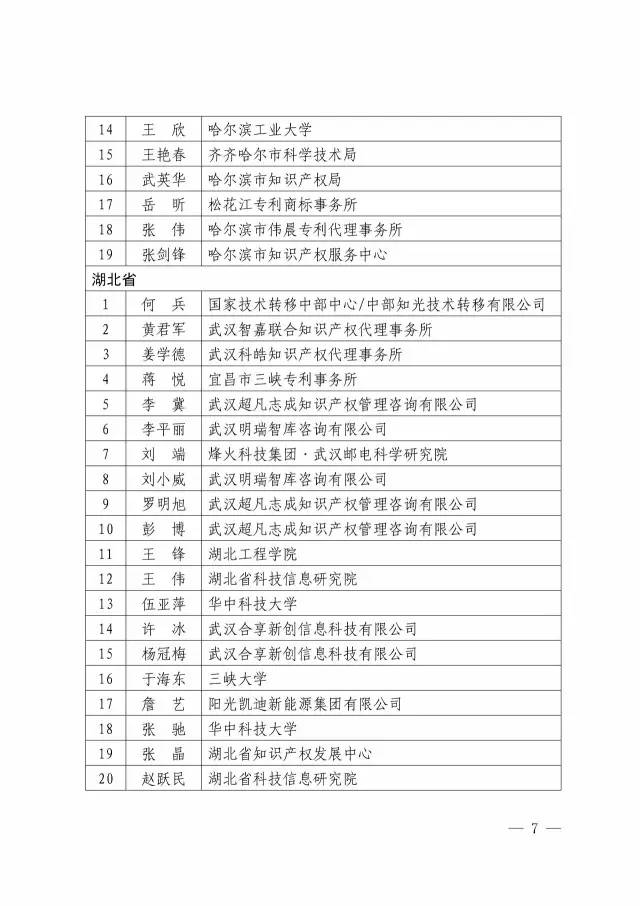 第二期「全国专利信息实务人才」名单公布（附336名人才信息）