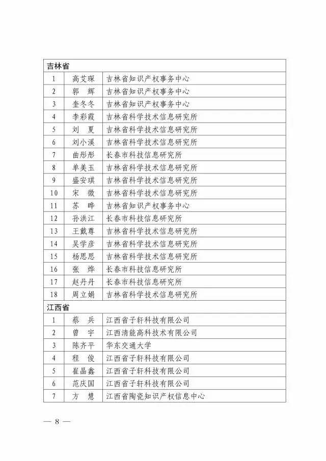 第二期「全国专利信息实务人才」名单公布（附336名人才信息）