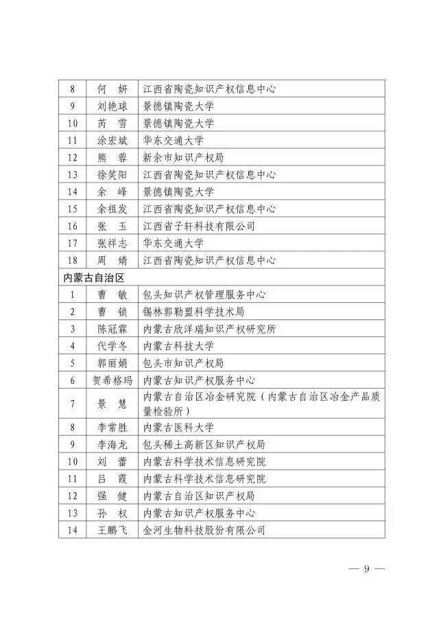 第二期「全国专利信息实务人才」名单公布（附336名人才信息）