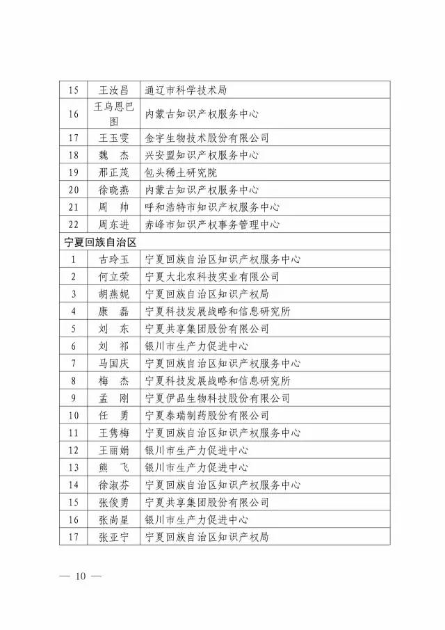 第二期「全国专利信息实务人才」名单公布（附336名人才信息）