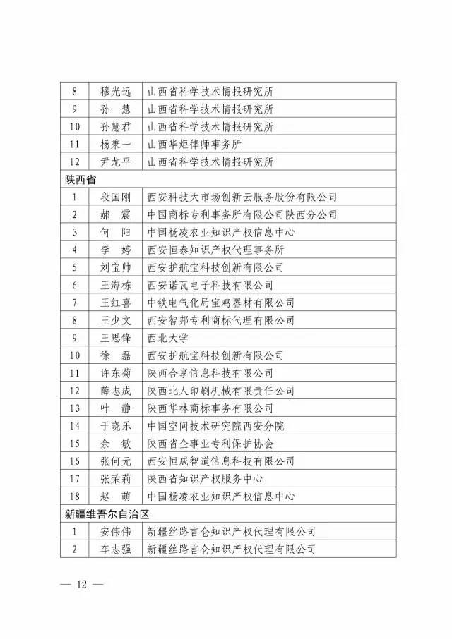 第二期「全国专利信息实务人才」名单公布（附336名人才信息）