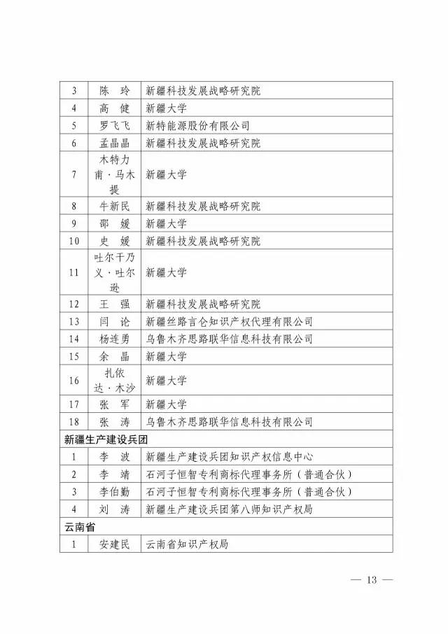 第二期「全国专利信息实务人才」名单公布（附336名人才信息）