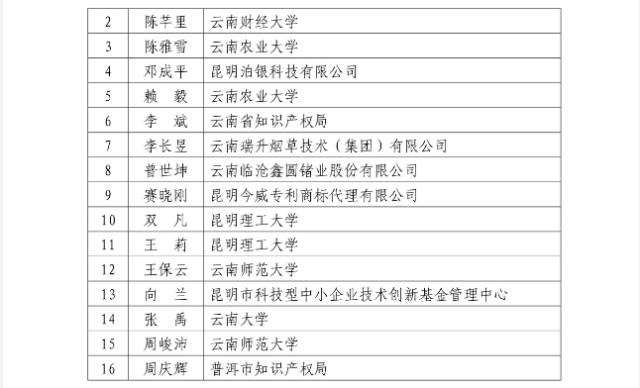 第二期「全国专利信息实务人才」名单公布（附336名人才信息）