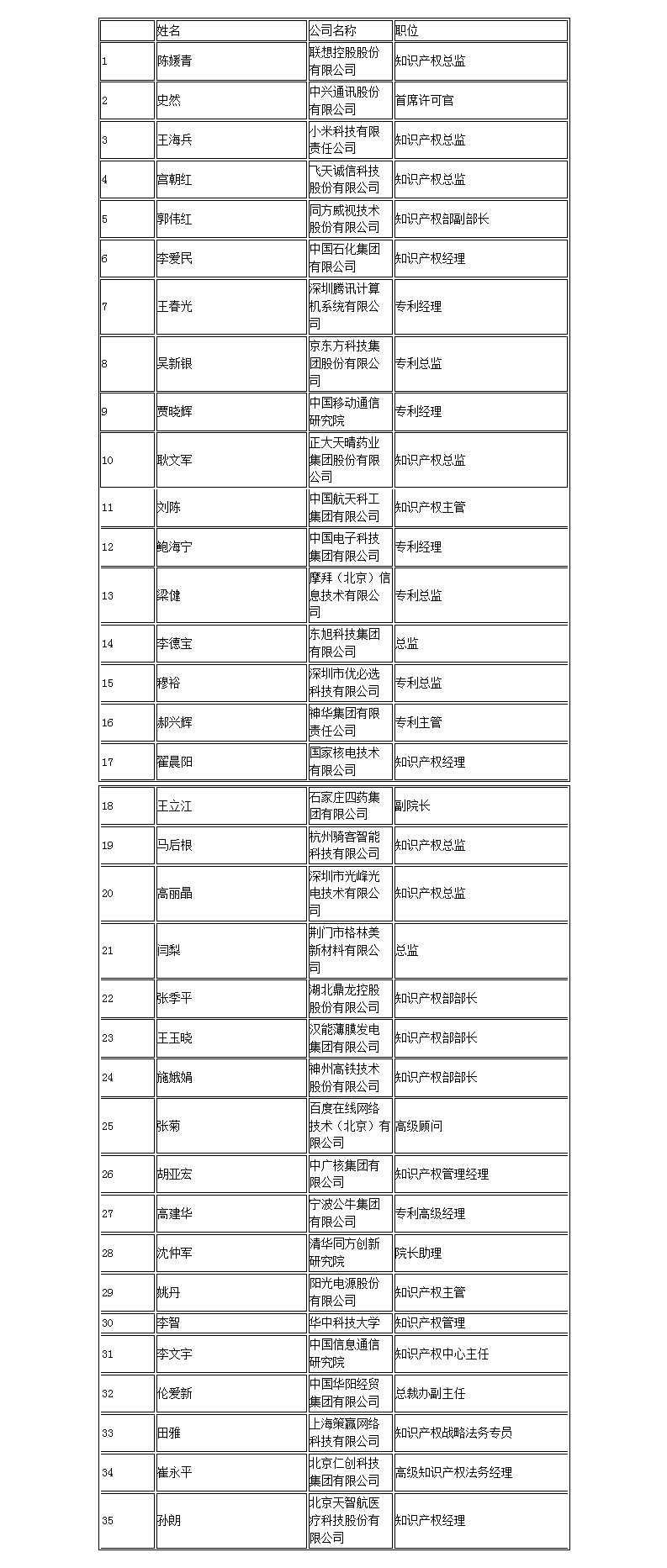 【智战2017】百家企业评审就位,智战交流蓄势待发! 【智战2017】百家企业评审就位,智战交流蓄势待发!