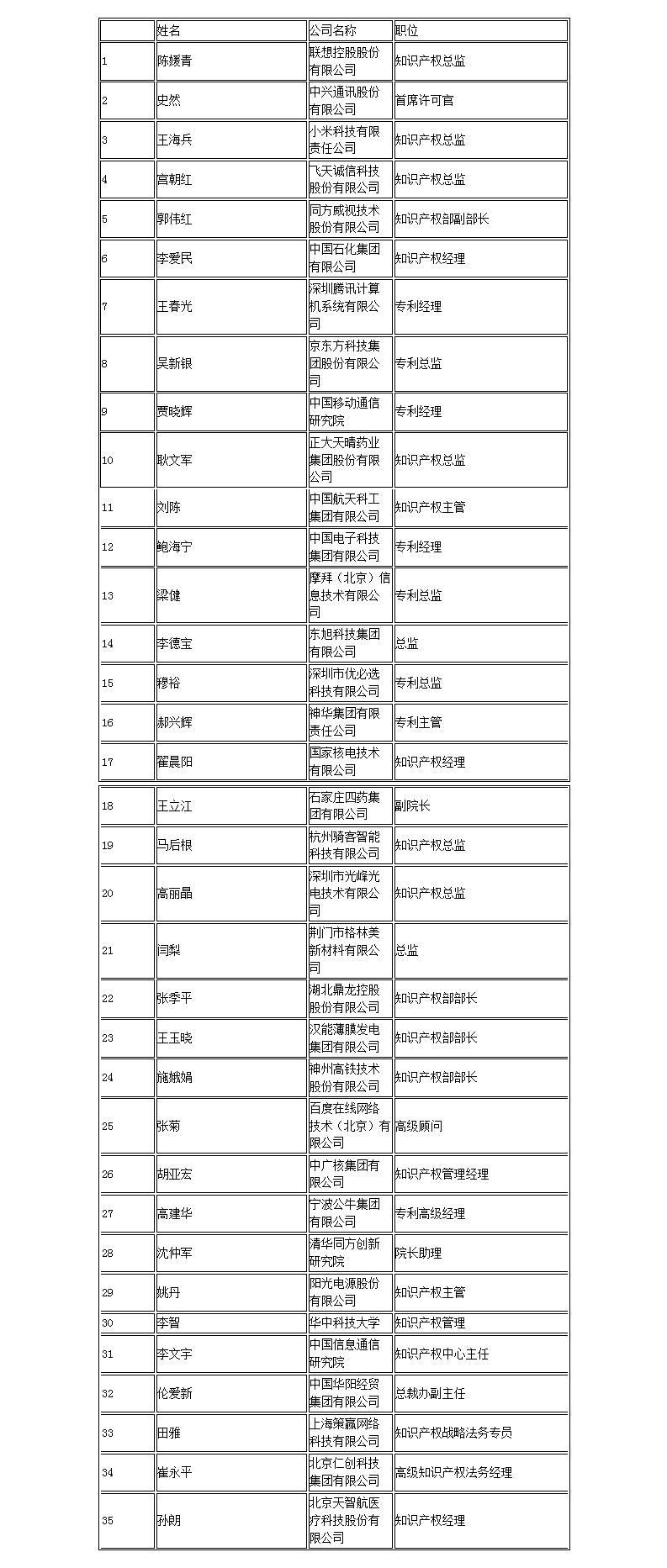 【智战2017】百家企业评审就位，智战交流蓄势待发！