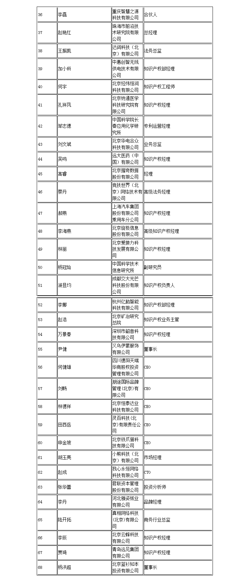 【智战2017】百家企业评审就位,智战交流蓄势待发! 【智战2017】百家企业评审就位,智战交流蓄势待发!
