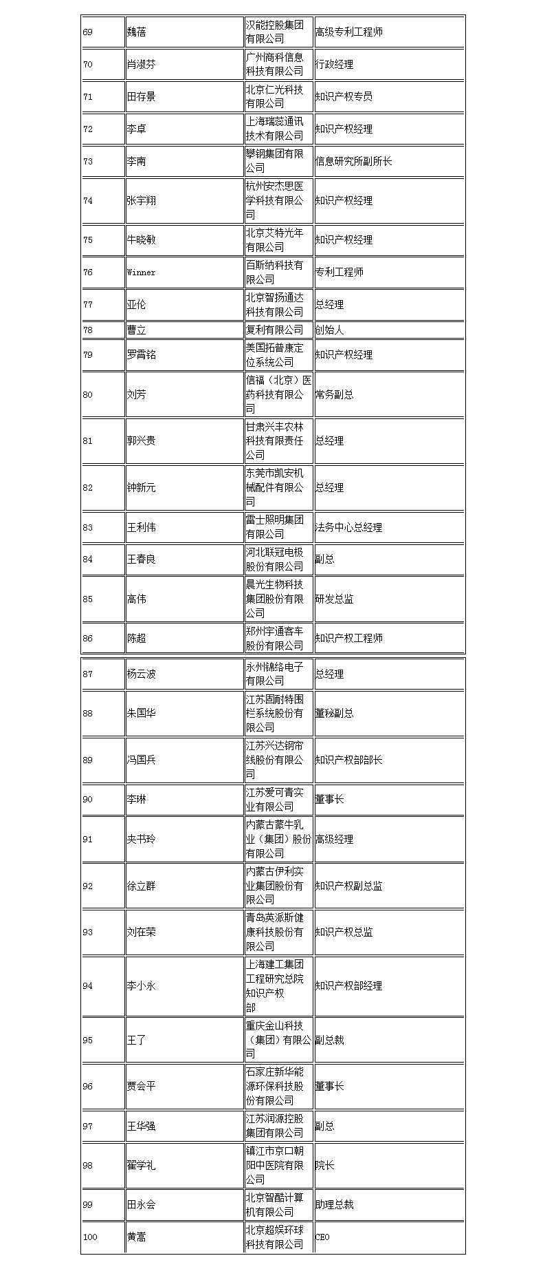 【智战2017】百家企业评审就位,智战交流蓄势待发! 【智战2017】百家企业评审就位,智战交流蓄势待发!