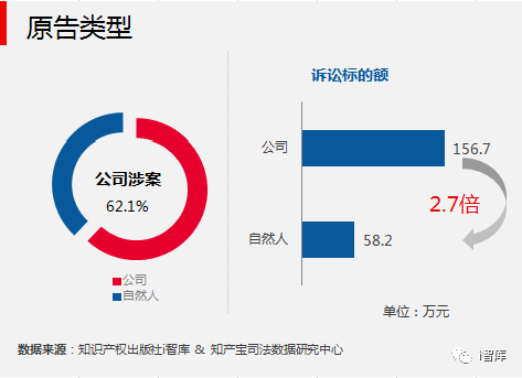 i智库与知产宝联合发布《中国专利侵权诉讼数据研究报告-无效宣告篇》