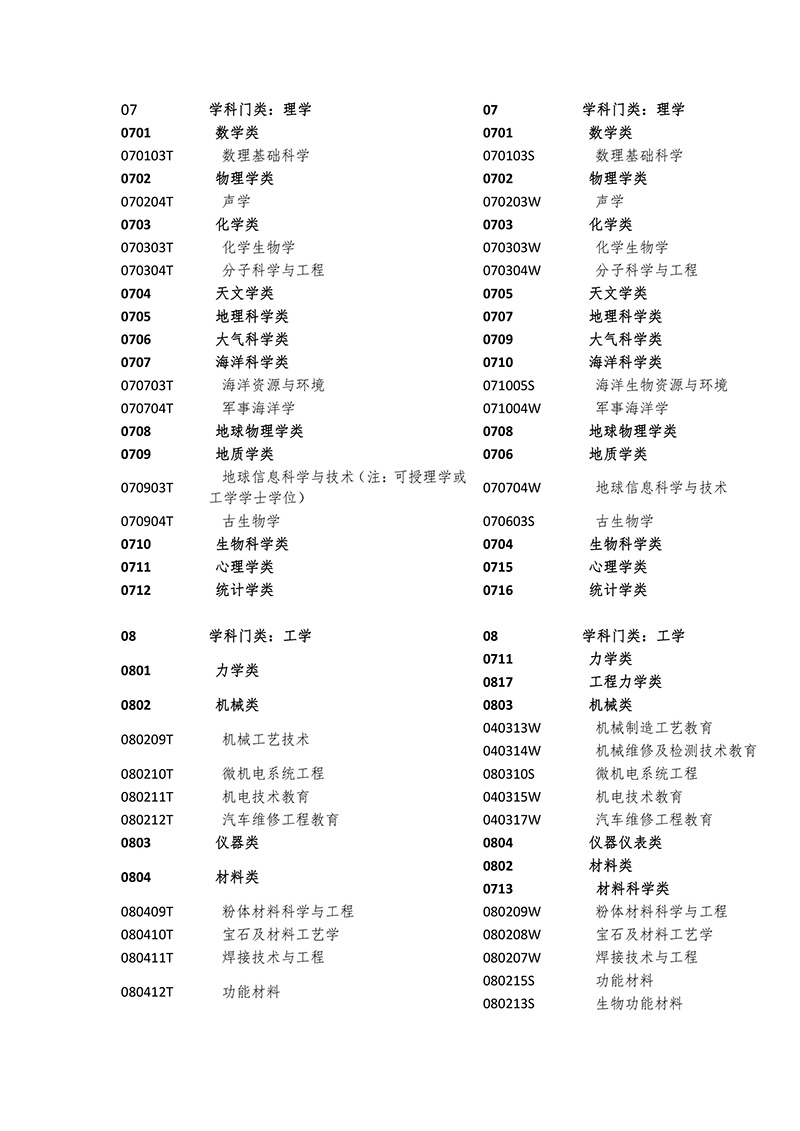 2017年「全国专利代理人资格考试」常见问题解答