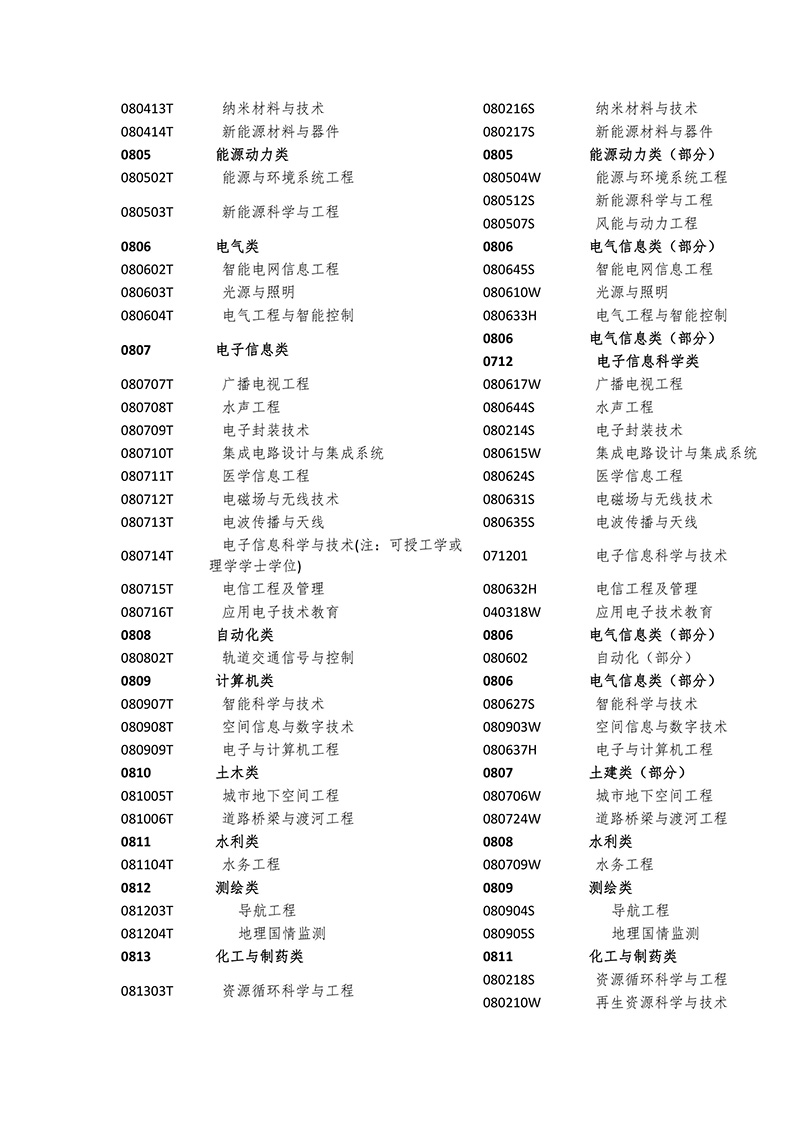 2017年「全国专利代理人资格考试」常见问题解答