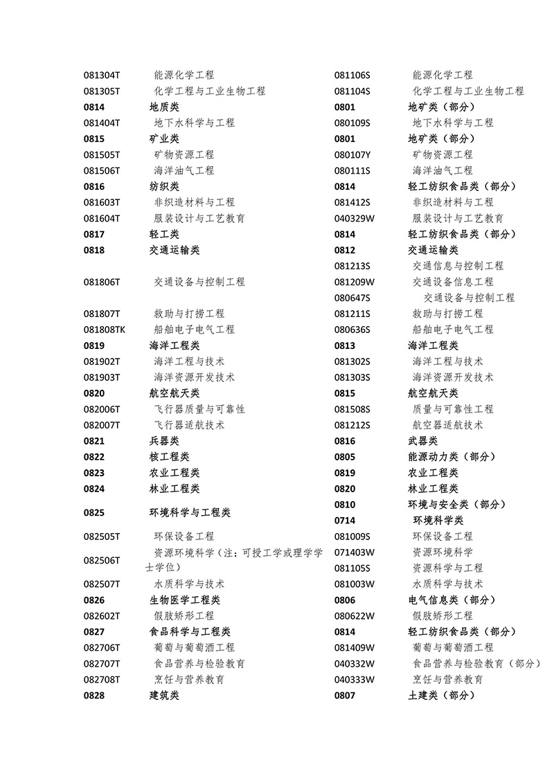 2017年「全国专利代理人资格考试」常见问题解答