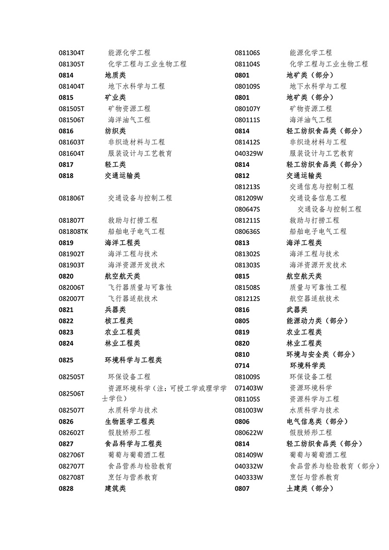 2017年「全国专利代理人资格考试」常见问题解答