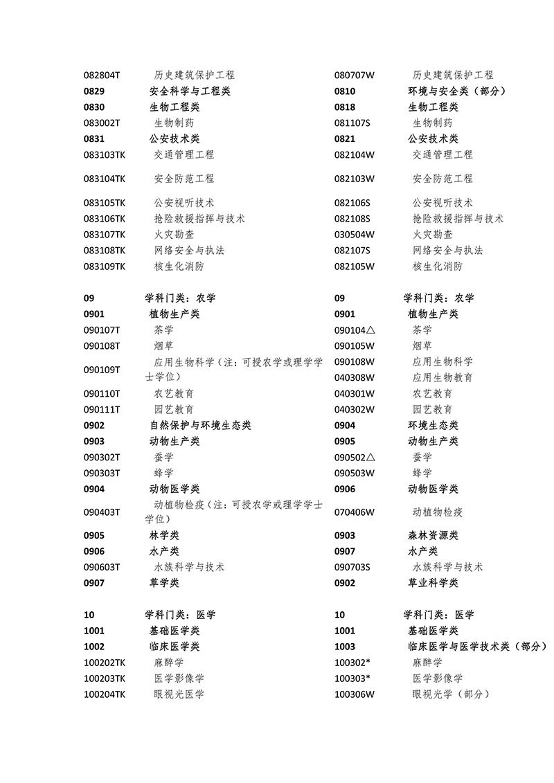 2017年「全国专利代理人资格考试」常见问题解答