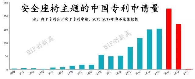 【科技情报】孩子不爱坐安全座椅？你肯定没搞清楚这些事！