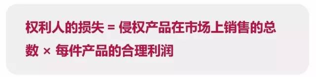 如何在专利侵权中获赔千万身家?