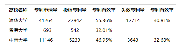 我国高校技术转移模式缺少了什么？