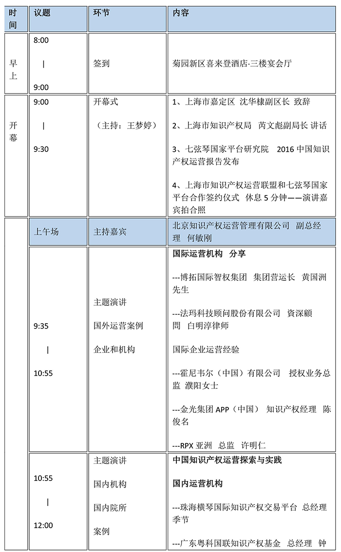 2017中国知识产权商业化运营大会（最终议程）