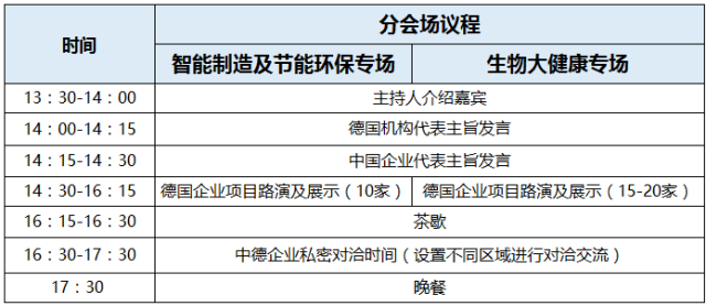 【报名邀请】2017年中德企业对洽峰会暨产业技术创新国际论坛