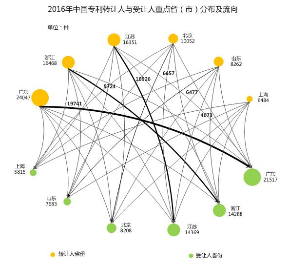 中国企业、高校2016年专利交易运营报告!