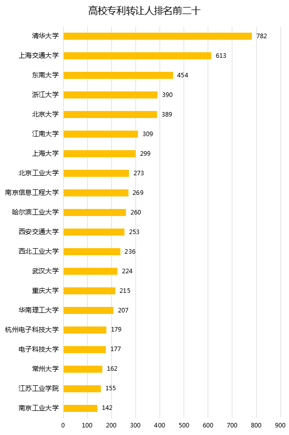 中国企业、高校2016年专利交易运营报告!