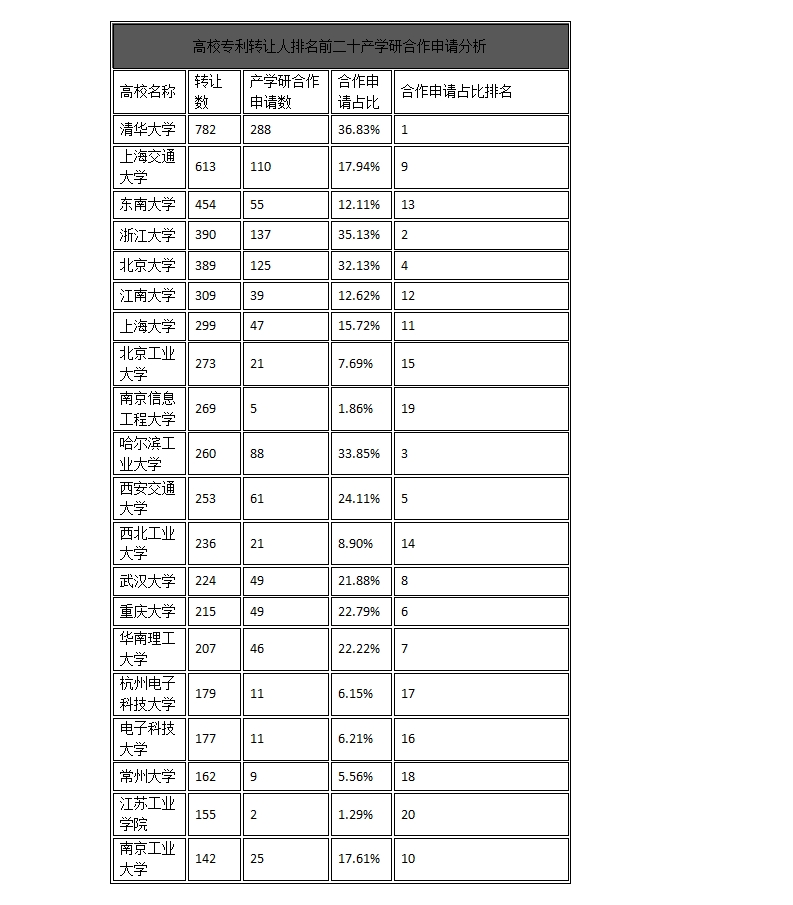 中国企业、高校2016年专利交易运营报告!