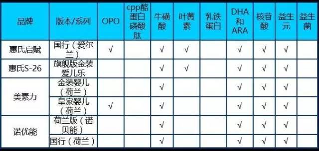 【科技情报】一文解惑配方奶粉的所有问题！