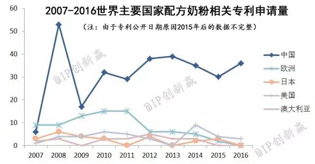 【科技情报】一文解惑配方奶粉的所有问题！