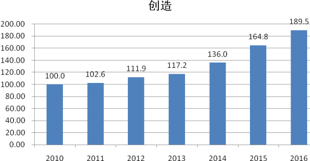 《2016年中国知识产权发展状况评价报告》发布