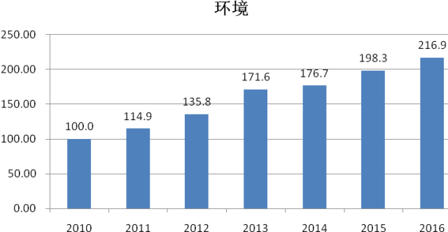 《2016年中国知识产权发展状况评价报告》发布