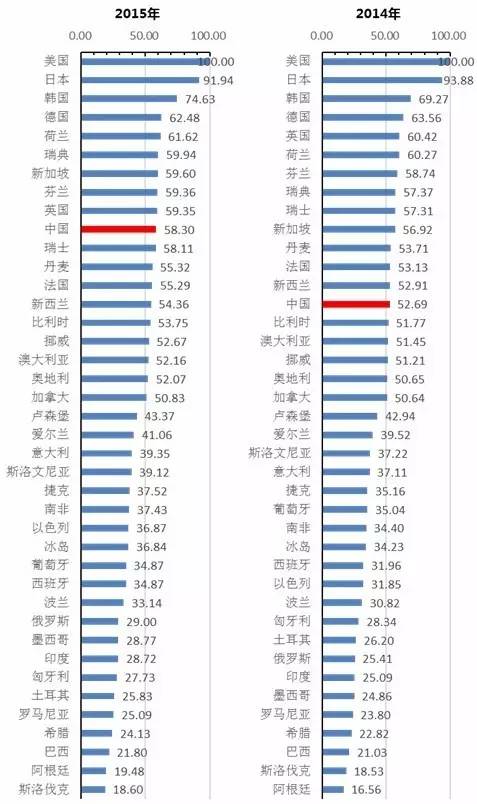 《2016年中国知识产权发展状况评价报告》发布