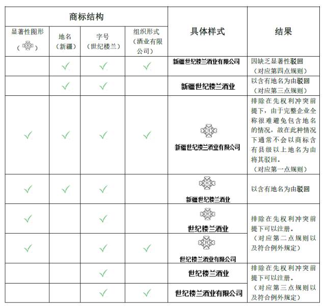 将企业名称注册为商标，ok不ok?