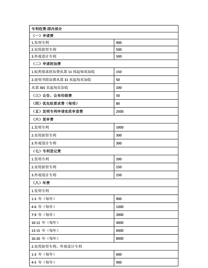 国知局：专利新收费标准自7月1日起执行！（附新收费表）