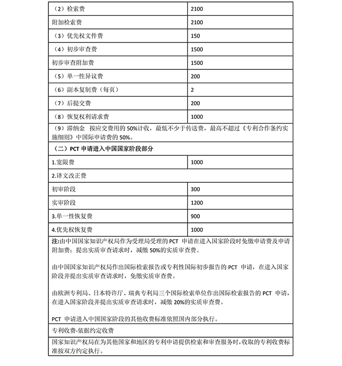 国知局：专利新收费标准自7月1日起执行！（附新收费表）