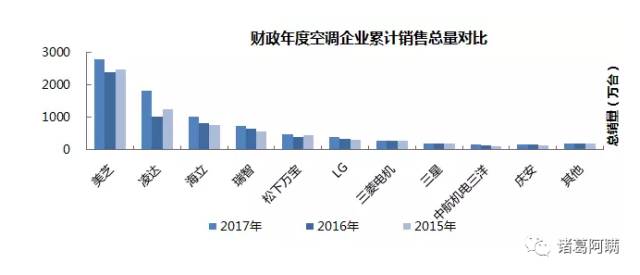 格力起诉美的侵权 美的或以10项专利反诉格力