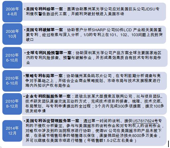 【對(duì)話(huà)】深圳威世博：小而美的知識(shí)產(chǎn)權(quán)高端定制服務(wù)商