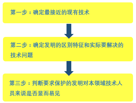 涉及公知常识的创造性的OA答复思路