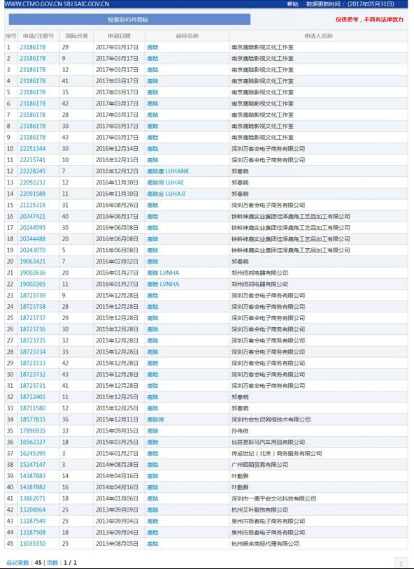 纳尼？「鹿晗」商标不应归鹿晗么