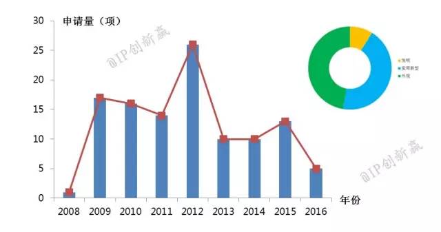 涂口红，斩男还是斩自己？