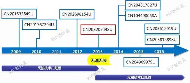 涂口红，斩男还是斩自己？