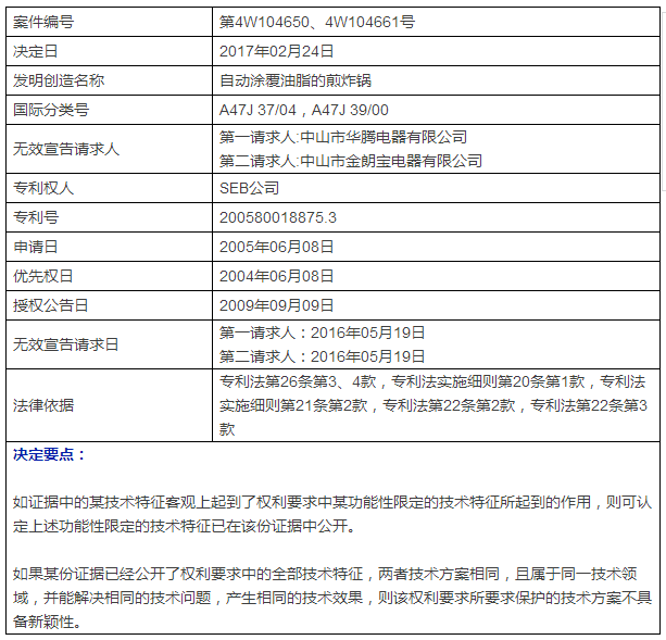 “干煎炸锅”专利无效案 先后8次无效涉案专利，最终无效掉（附：无效决定书）