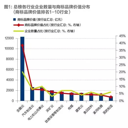 2016「沪深上市公司」商标品牌价值排行榜