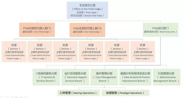 美国专利无效制度改革进展