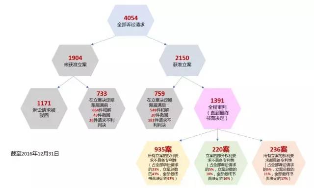 美国专利无效制度改革进展