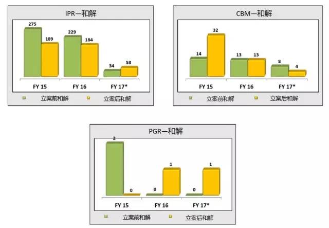 美国专利无效制度改革进展