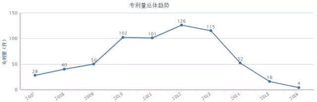 何为商业方法专利？它的分类又在哪里？