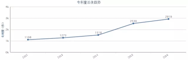 何为商业方法专利？它的分类又在哪里？