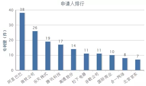 何为商业方法专利？它的分类又在哪里？